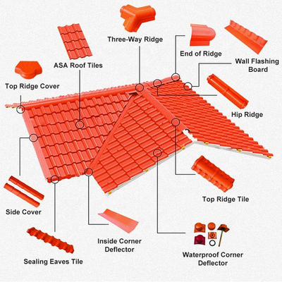 ASA Synthetic Resin Roof Tile 2.5mm 1050mm Width ISO Certified